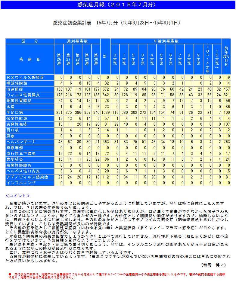 感染症月報（2015年7月分）